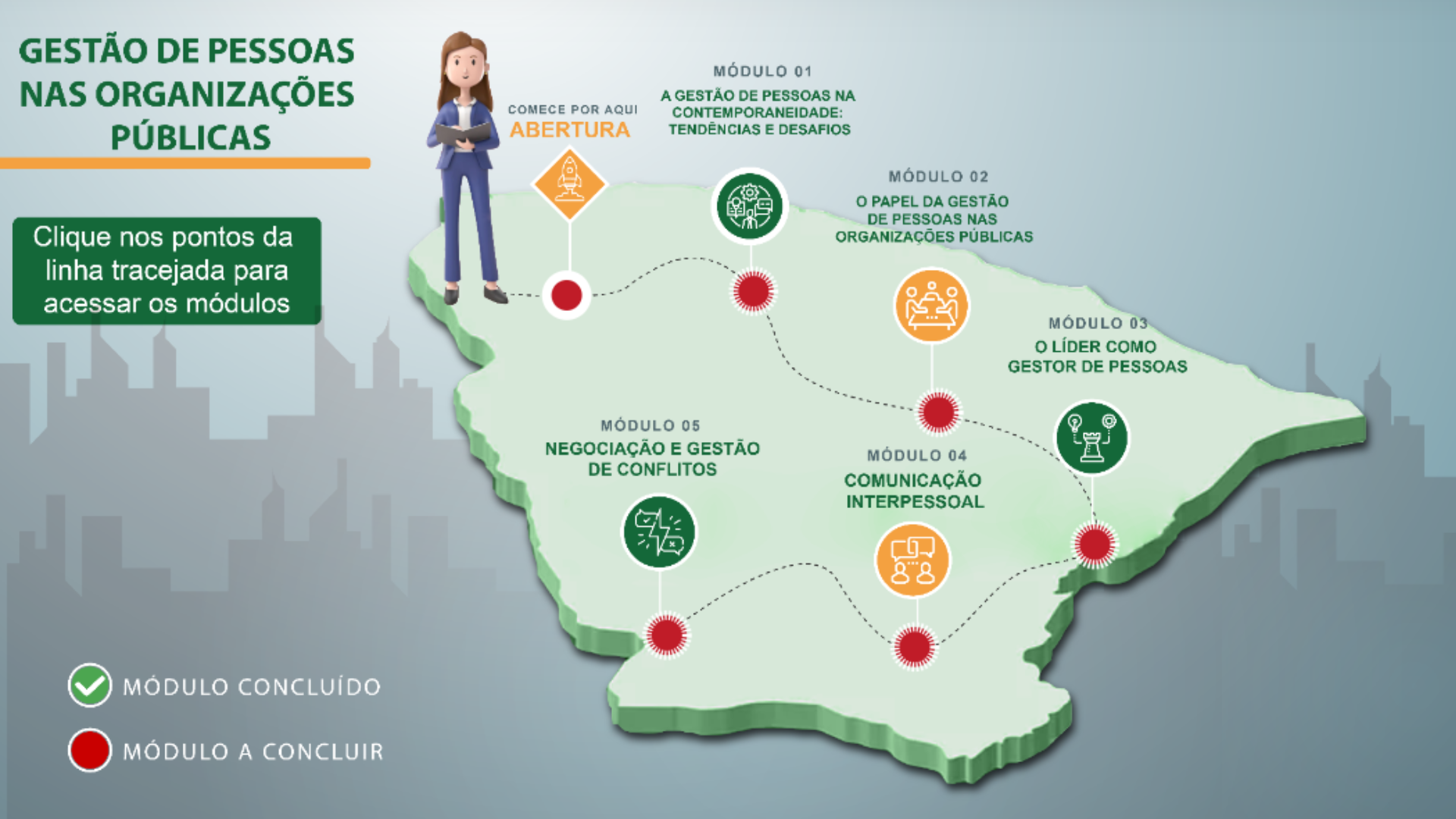 Trilha de Gestão de Pessoas nas Organizações Públicas